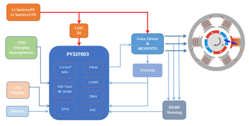 工業(yè)電子解決方案(圖2) 工業(yè)電子解決方案(圖2)