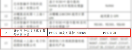 實(shí)力入選！兩款芯片錄入《上海市創(chuàng)新產(chǎn)品推薦目錄》(圖1)