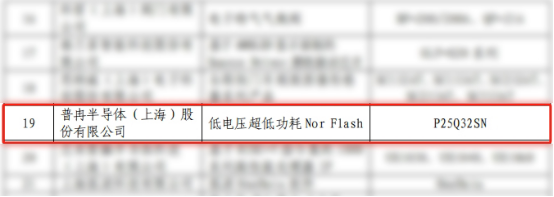 實(shí)力入選！兩款芯片錄入《上海市創(chuàng)新產(chǎn)品推薦目錄》(圖2)
